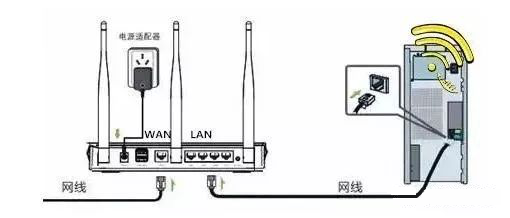 路由器工作流程